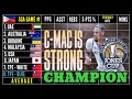 I Tabulated Chris McCullough's 2024 8-Game Stats 🏀 43rd William Jones Cup 2024 CHAMPION SGA 🇵🇭