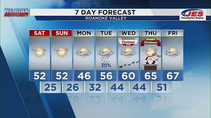 Southwest, Central Virginia Weather | 7:45 a.m. - Dec. 20, 2025