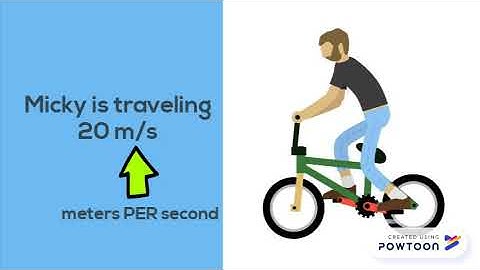 Motion Tutorial: Speed, Velocity & Acceleration