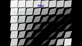 Unix File System - UNIX/LINUX Tutorials for beginners