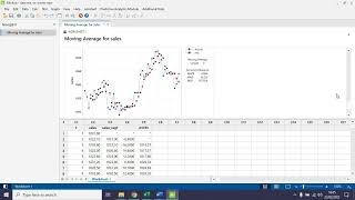 Smoothing Time Series  moving average, eksponential dan winter serta trend analsisi dengan Minitab screenshot 1