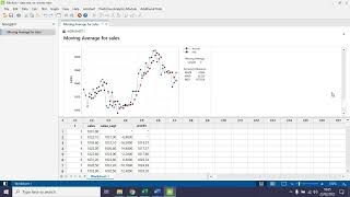 Smoothing Time Series  moving average, eksponential dan winter serta trend analsisi dengan Minitab