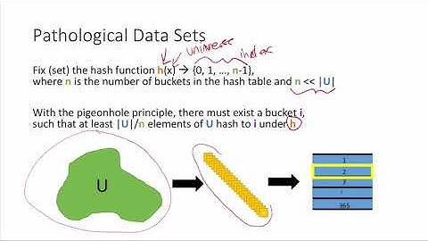 Universal Hashing 2: Pathological Data