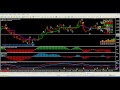 forex trading no repaint free gain pips - YouTube