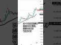 8月20日の日経平均株価の簡単な解説 #日本株 #投資 #日経平均 #株式投資 #nisa #新nisa #トレーダー #株 #株式