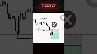 ICT SMC Series Day 3 | Explained | Smart Money Entry Exit | Vishal sinha - Trade With Sinha