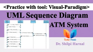 UML Sequence Diagram | Sequence Diagram for ATM System | Draw Sequence Diagram with visual paradigm