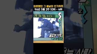 [#Shorts] 가요톱10 1996년 5월 2주차 10위 - 4위  | KBS 19960508 방송