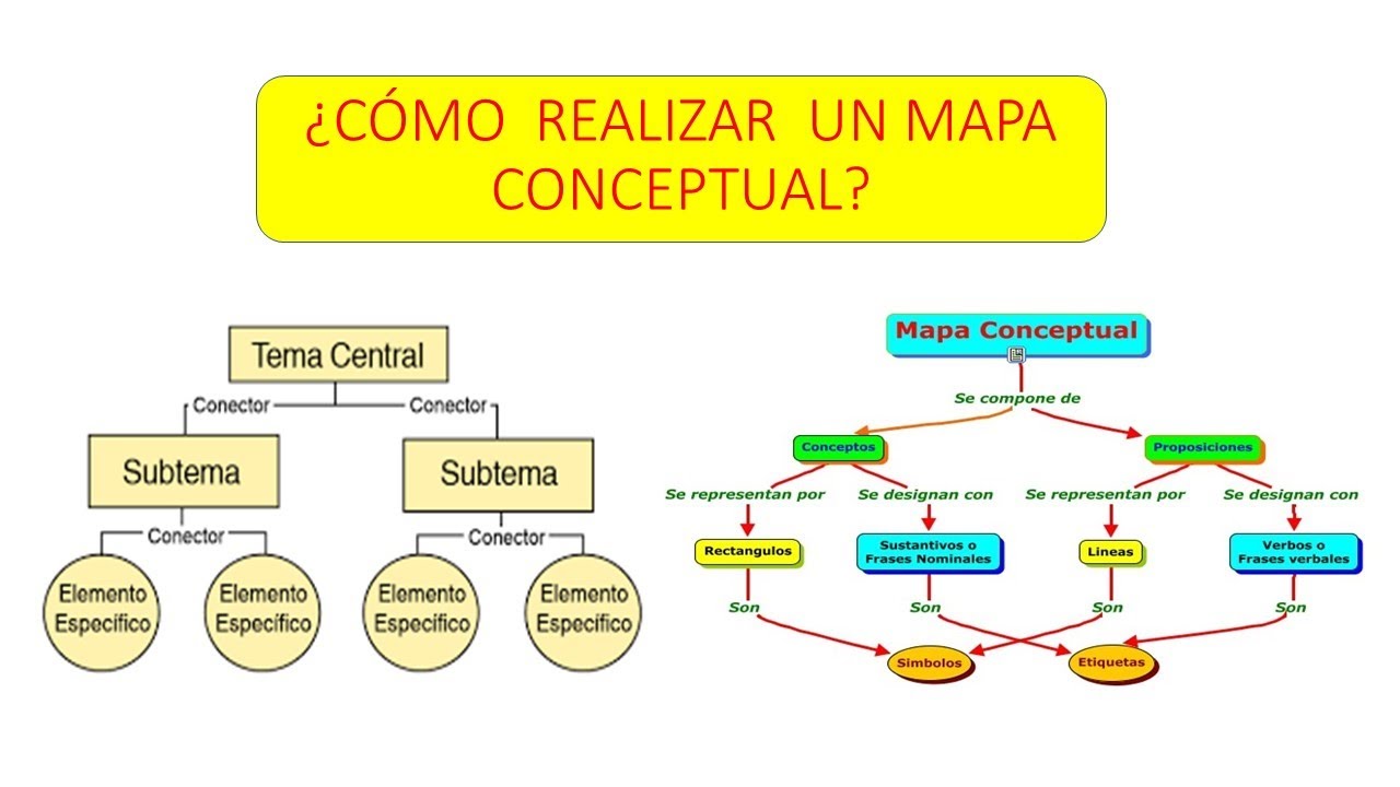 Como realizar un mapa Conceptual - YouTube