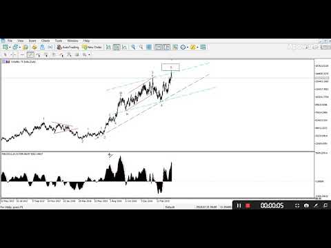 Volatility 75 Index Chart