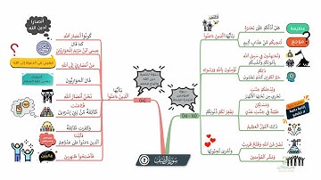 احفظ سورة الصف بالخرائط الذهنية بالتكرار ومع التدبر (2)