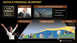 How to Optimize your financial performance