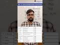 IIT Last Entry Rank 2026: Last Branch Kis Rank Tak Close Hoti Hai For Every IIT?