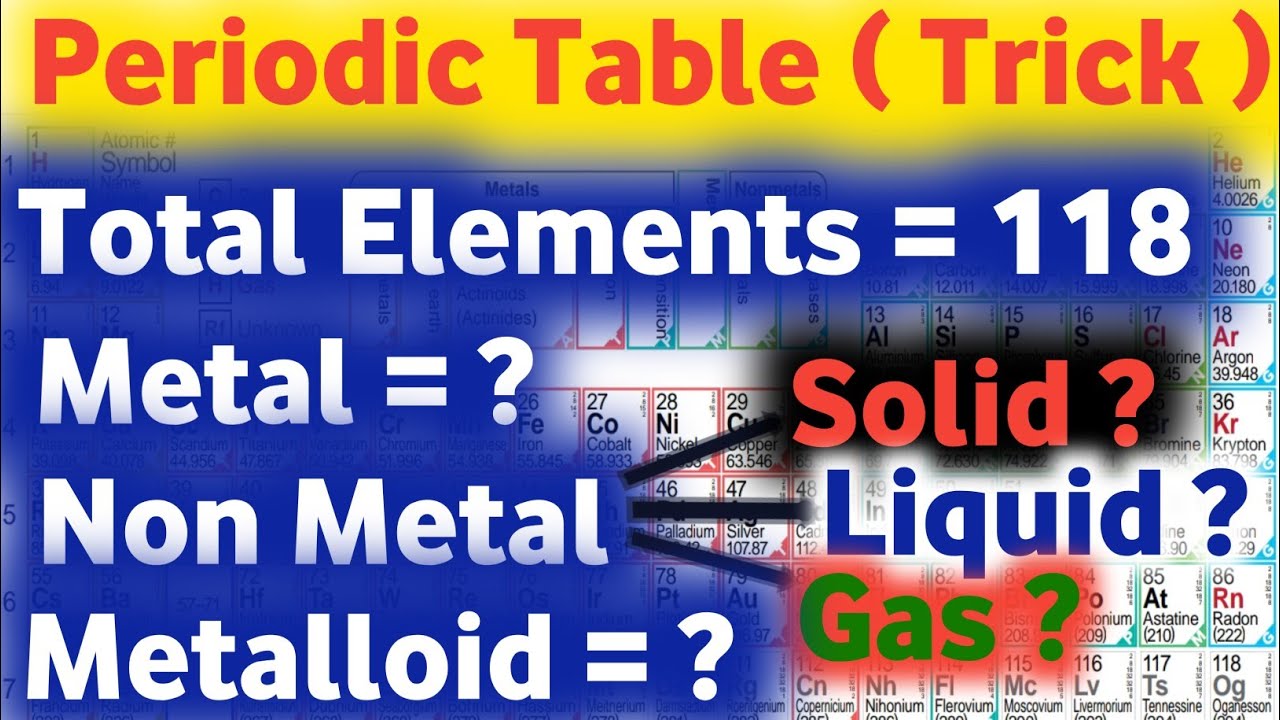 Periodic Table Me Metal, Nonmetal, metalloid Yaad Krne Ki Easy trick