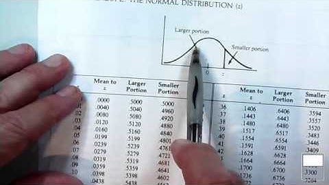 How to use the Standard Normal Distribution Table