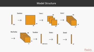Hands-on TensorFlow Lite for Intelligent Mobile Apps : Introduction to the Problem and Dataset