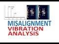 Misalignment Vibration Spectrum Analysis and Interpretation