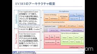 EV3RTの内部構造と進んだ使い方（2020年度ETロボコン向けTOPPERS活用セミナー）