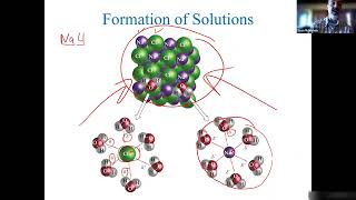 Chapter 9: Lecture 1 - Types of Solutions and Milliequivalent Calculations