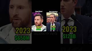 Lionel Messi vs Mark Zuckerberg | Net worth Comparison who's racher? 2026