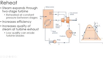 Thermodynamics Lecture 25: Reheat