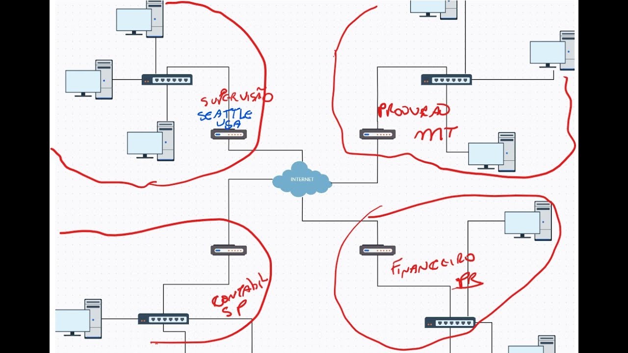 Curso de redes, Protocolos (TCP/IP, UDP, CAN, MODBus, Profibus... Entre outros)