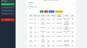 How to generate targeted leads for lifetime