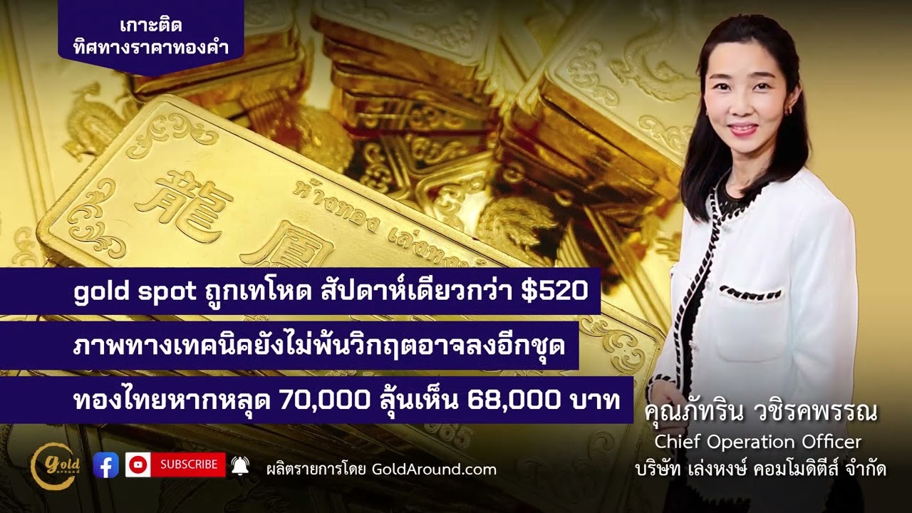 ⁣ทิศทางราคาทองคำสัปดาห์หน้า 23-27 มี.ค.2569 พูดคุยกับ คุณภัทริน วชิรคพรรณ เล่งหงษ์ คอมโมดิตี้ส์
