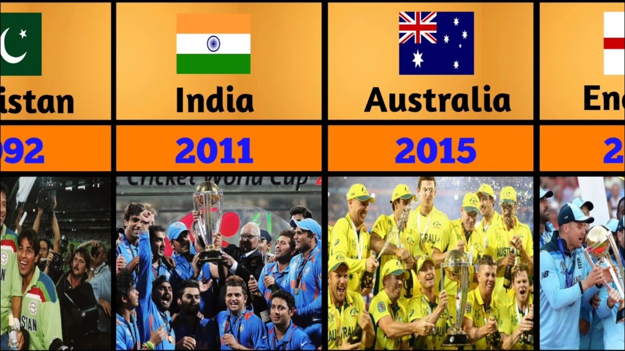 ODI Cricket World Cup Winners List from 1975 to 2019 - YouTube