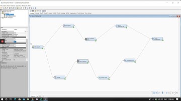 Neural Networks Model Using SAS Emterprise Miner