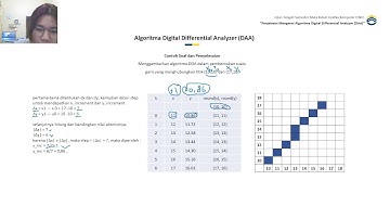 UTS Grafika Komputer Algoritma DAA ( Digital Differential Analyzer ) Venisia Wijaksana 210401010204