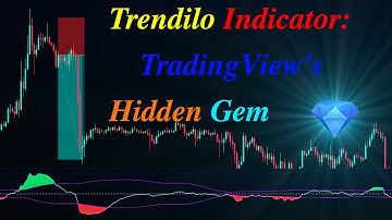 Trendilo Indicator: TradingView