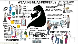 HOW TO WEAR HIJAB PROPERLY - Animated Islamic Video