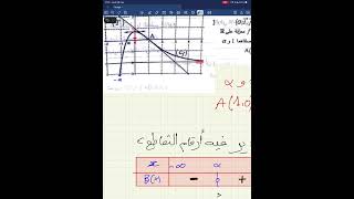 واش يقدر يجيك في البيان -التمارين الصعبة هي تمارين للنخبة -