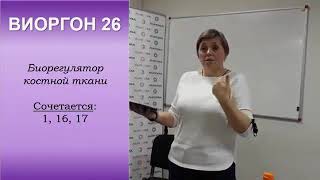 Виоргон 26 для костной ткани. Цена золота на Олимпиаде-80