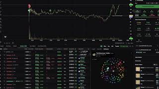 Full The Best Tips For Trading Memecoins | Tracking, Filters & Detect Bundle News