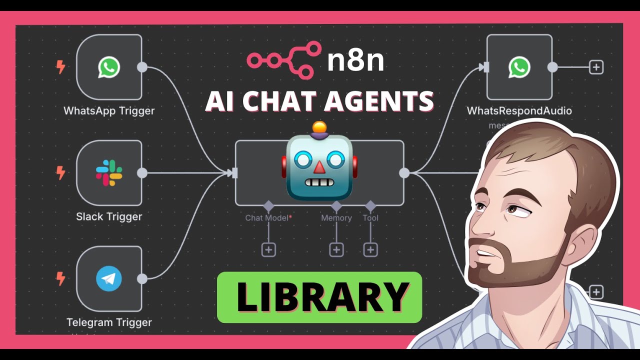 How to Connect AI Agents to WhatsApp, Slack and Telegram using n8n (Template Inside)