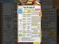Important Passes of India #instareels #viral #explorepage #trending #passes