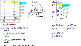 Chapter 14 Finite Differences   Part 1