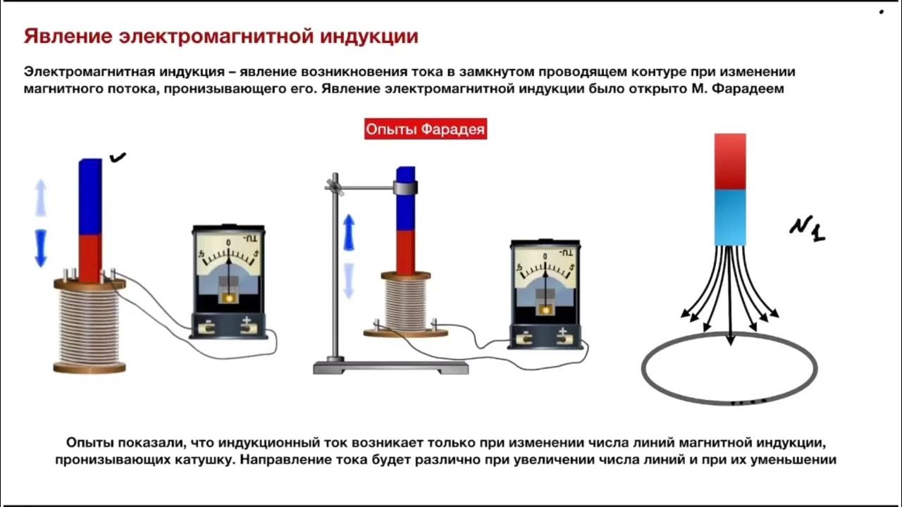 Электромагнитная индукция название группы понятий. Явление электромагнитной индукции Ленца. Правило Ленца для электромагнитной индукции. Явление электромагнитной индукции правило. Явление электромагнитной индукции правило Ленца.