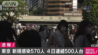 東京の新規感染者570人　10日連続で前週上回る(2021年4月10日)