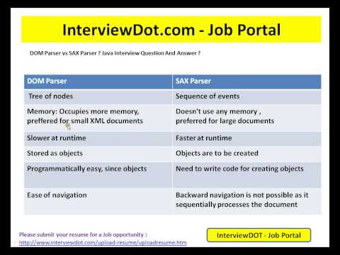 DOM SAX Parser Differences