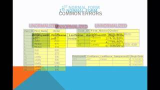 Database Normalization Master