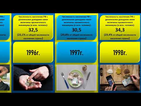 Уровень бедности в России по годам 1992-2021г.г.