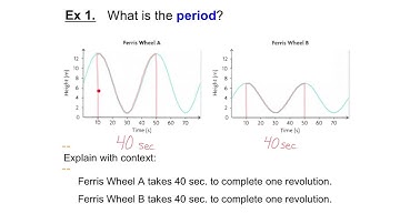 MCF3M 4-3 Interpreting Graphs of Sinusoidal Functions