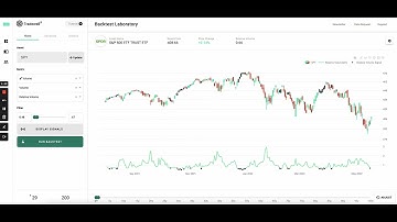 Tradewell - Relative Volume Indicator
