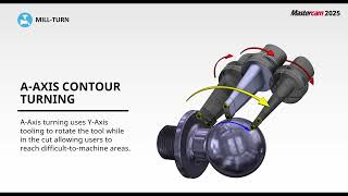 Mastercam 2025 Rollouts - Mill Turn Enhancements