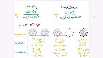 Conductance and mixing time