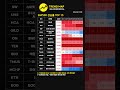 2026/02/11 S&P500 상승률 TOP 15