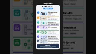 AI Architecht Roadmap | How To Become An AI Architecht | AI Architecht Skills | #Shorts #Simplilearn